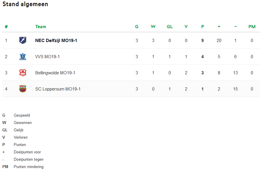eindstand beker poulefase 2019 2020